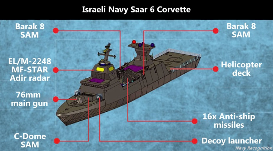 Israel_Navy_Saar_6_MEKO_TKMS_1.jpg