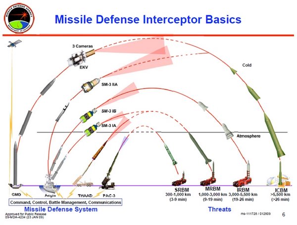 Ballistic-missile-defense.jpg