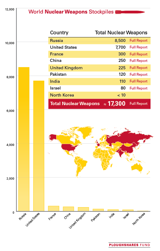 World-Nuke-Graph-with-Info-111413.png