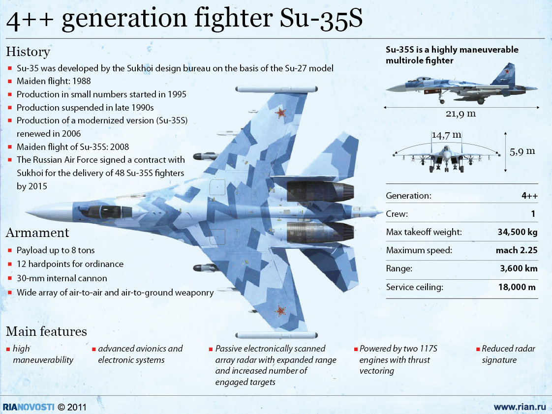 4-plus-plus-gen-fighter-RSB-Sukhoi-Su-35-Suhoi-Su-35.jpg