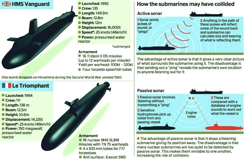 sonar_passive_submarine_underwater_collision_hms_vanguard_le_triomphant.jpg