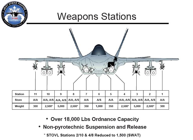 F35-Weapon-Stations.jpg