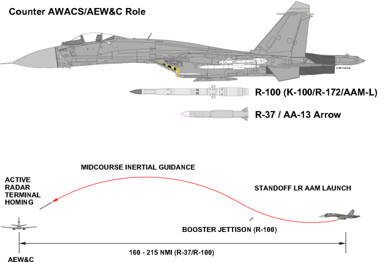 AWACS-Killer-3A.png