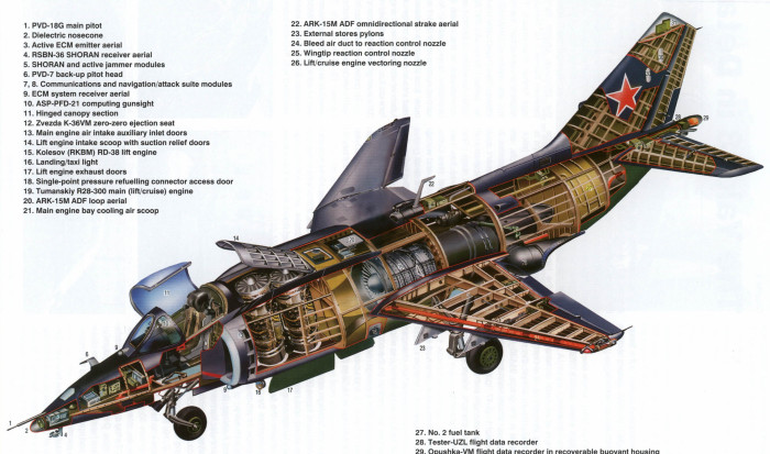 yak-38-cutaway.jpg