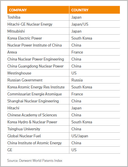 Power-the-planet-top-innovators-in-nuclear-energy.jpg