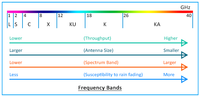 L-S-C-X-Ku-K-Ka-Frequency-Bands%20latest%20(1)_637010935086690049.png