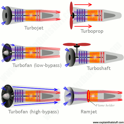 jet-engine-types-compared.png