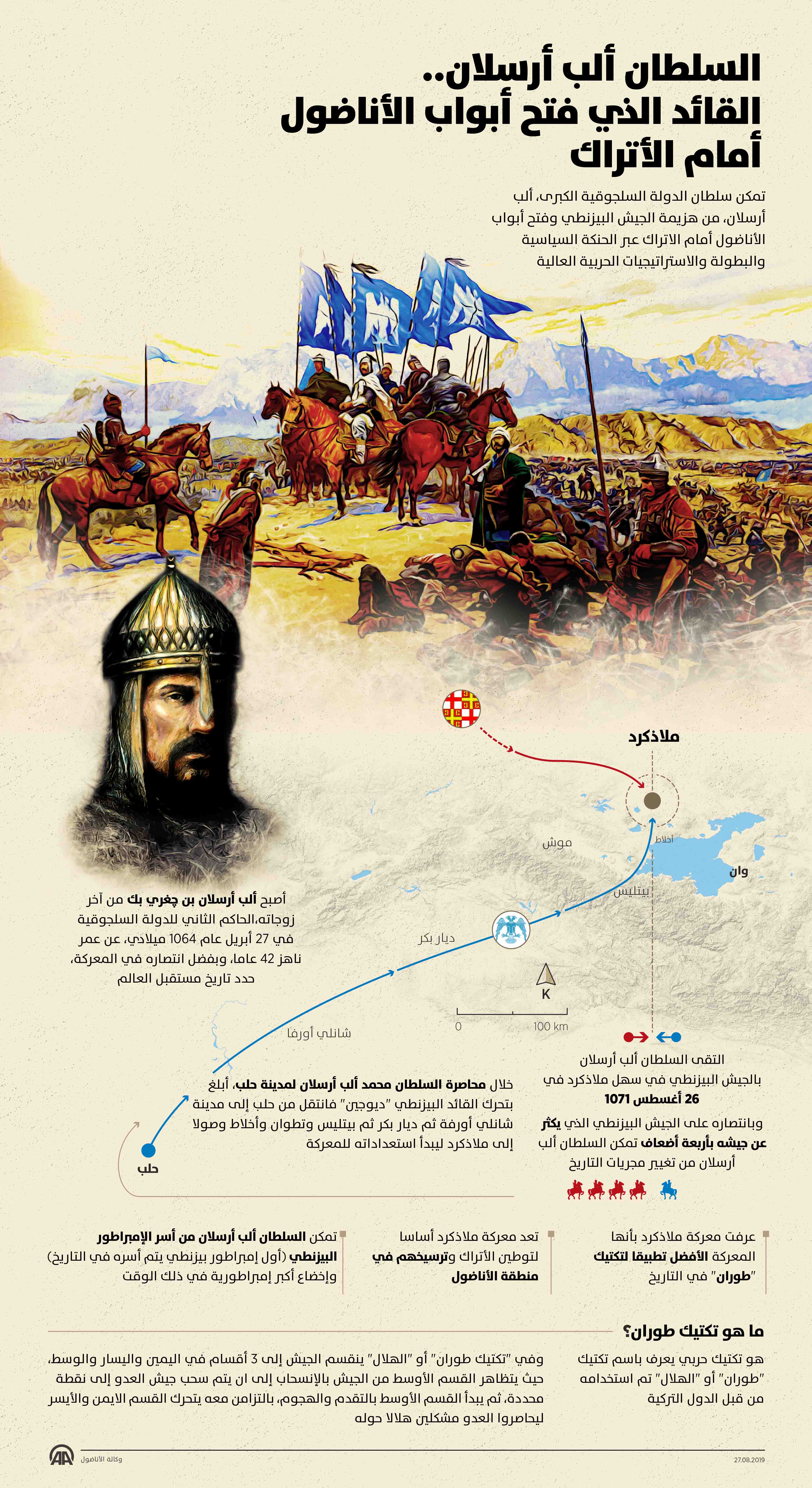 السلطان ألب أرسلان..القائد الذي فتح أبواب الأناضول أمام الأتراك