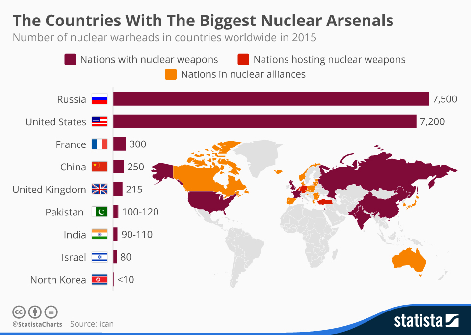 chartoftheday_3653_the_countries_with_the_biggest_nuclear_arsenals_n.jpg