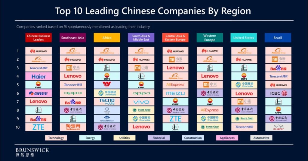 cgg-top-10-leading-chinese-companies-en-resized-1024x534.jpg