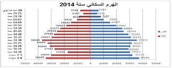 Formular regular Consistente تعداد السكان في تونس 2014 حسب المعتمديات  Énfasis cajón convertible