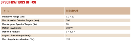 Mesbah-Air-Defence-System-Specification.jpg