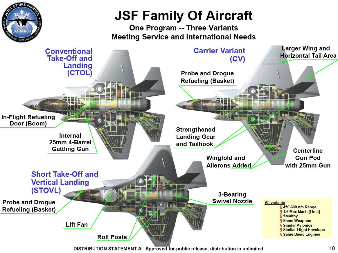 AIR_F-35_JSF_Variants_lg.jpg
