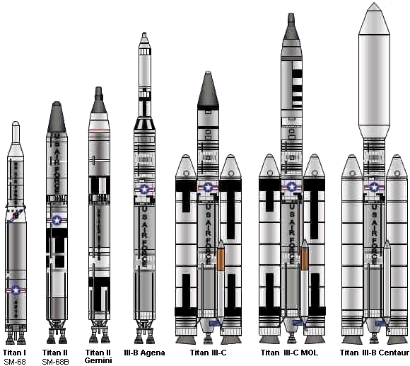 Titan_Missile_Family.png