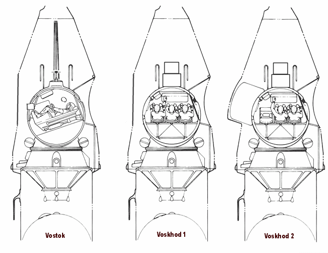 Vostok_and_Voskhod_crew_seating.png