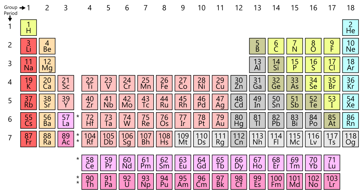 1200px-Simple_Periodic_Table_Chart-en.svg.png