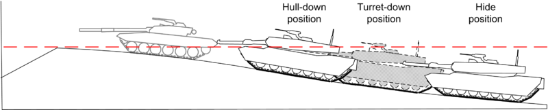800px-Hull_down_tank_diagram.png