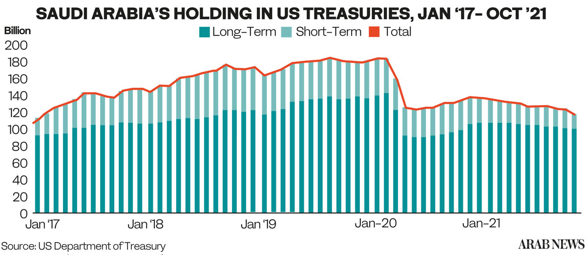 treasuries-1.jpg