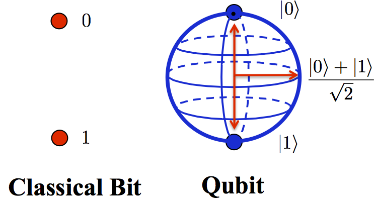 qubit.png