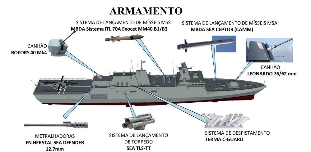 Germanys-MEKO-A100-Won-the-Brazilian-Navy-Tamandar%C3%A9-Corvette-Competition-2.jpg