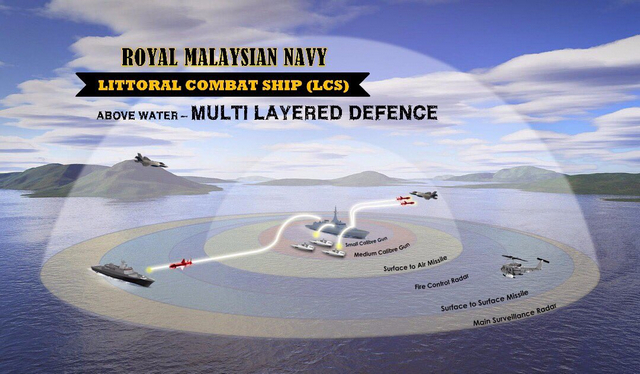 LCS_Gowind_Frigate_Malaysia_TLDM_RMN_Boustead_Naval_Group_004.jpg