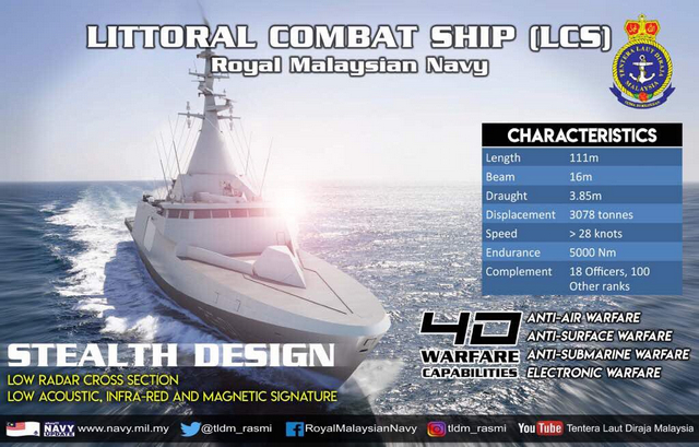 LCS_Gowind_Frigate_Malaysia_TLDM_RMN_Boustead_Naval_Group_012.jpg