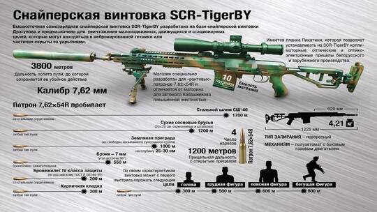 بندقية قنص بيلاروسية جديدة مطورة عن بندقية دراغونوف