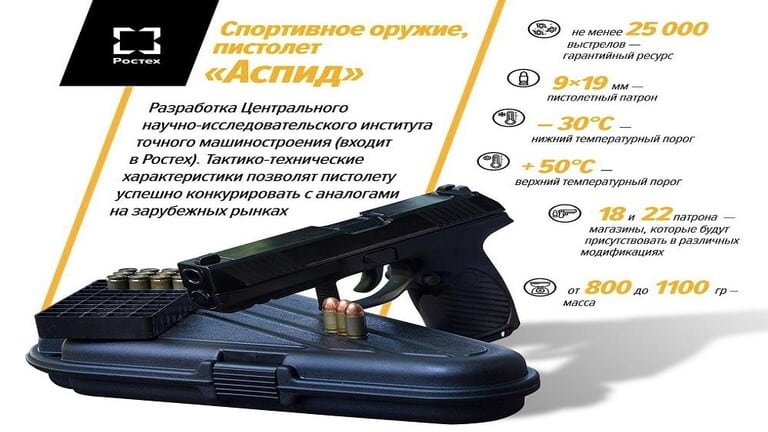 تطوير مسدس رياضي نوع “أسبيد” من فئة مسدسات “أوداف” الأوتوماتيكية الروسية