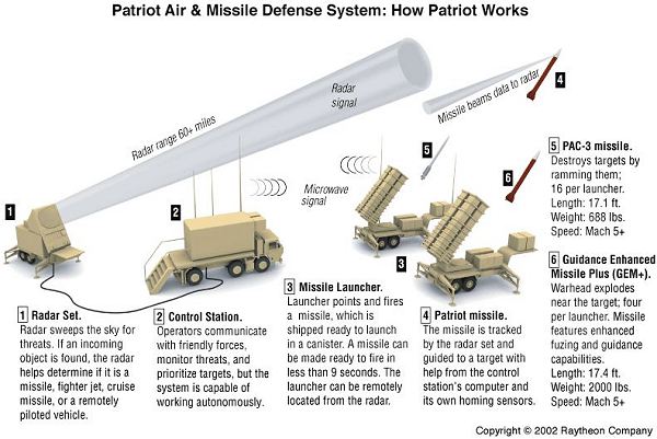 اليابان تنشر صواريخ باتريوت PAC-3 بعد تهديد تحركات الجيش الكوري الشمالي