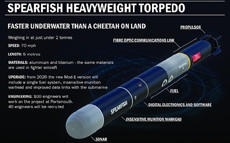 بريطانيا تطور طوربيد Spearfish ليصبح الأكثر تقدما في العالم