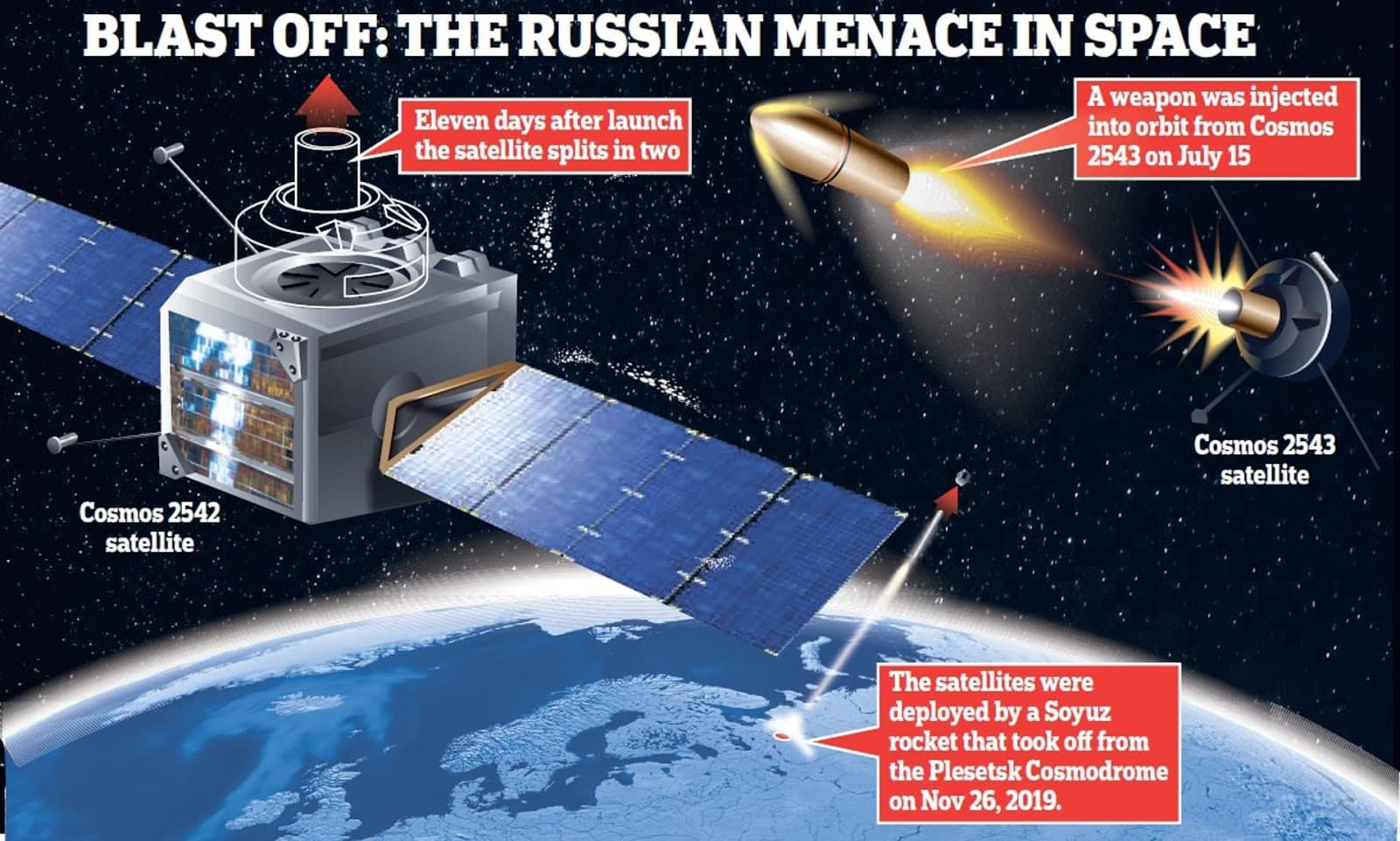 أمريكا ترصد قمرا صناعي روسي يحمل أسلحة خطيرة تهدد أقمارها