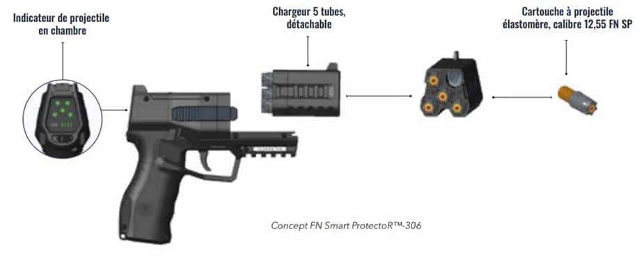 الكشف عن مسدس النبض الكهربائي المميز FN Smart ProtectoR 