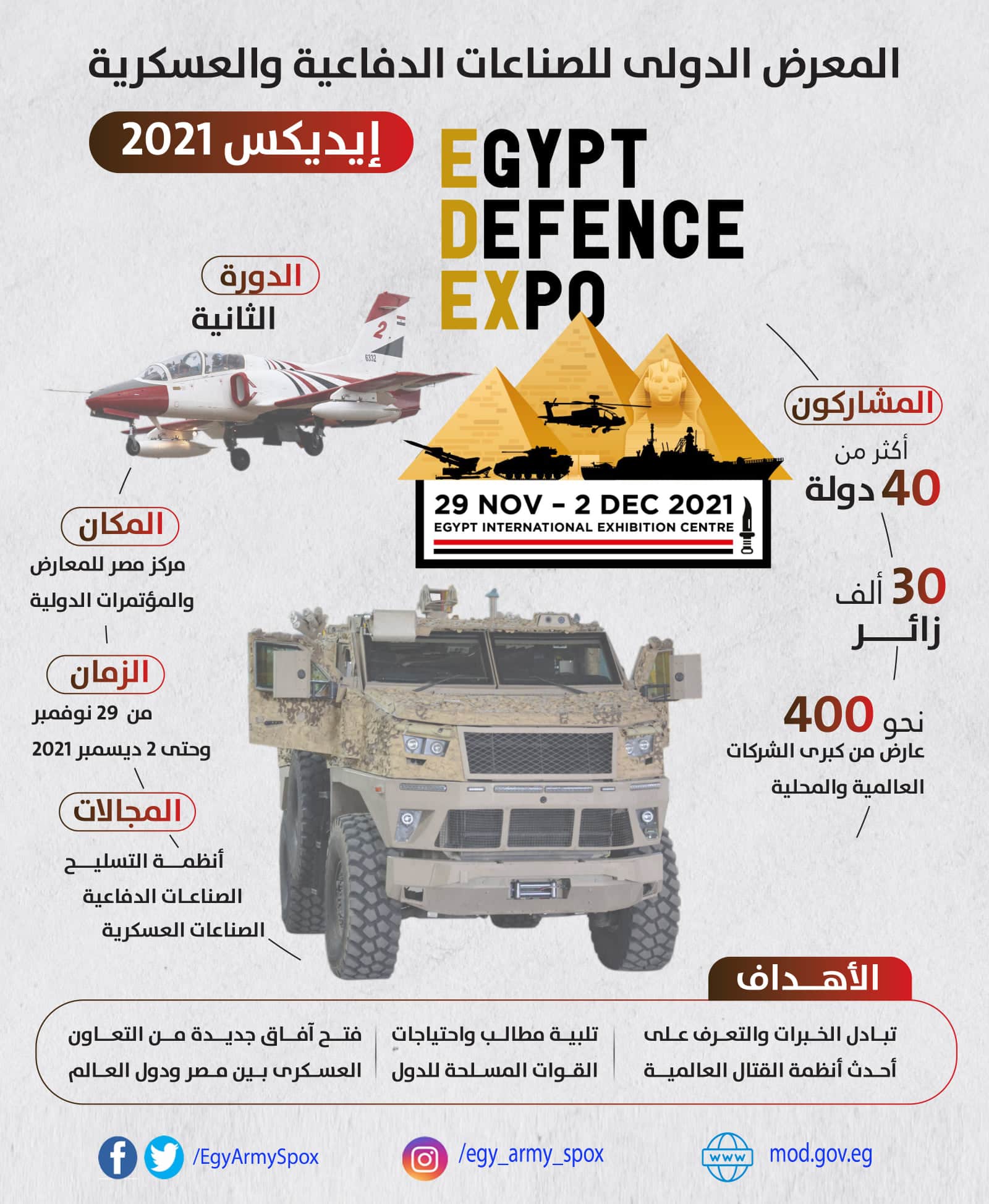 المعرض الدولى للصناعات الدفاعية والعسكرية إيديكس 2021 ينطلق اليوم