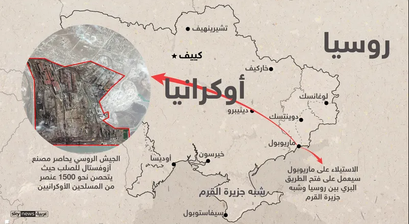 التقاط