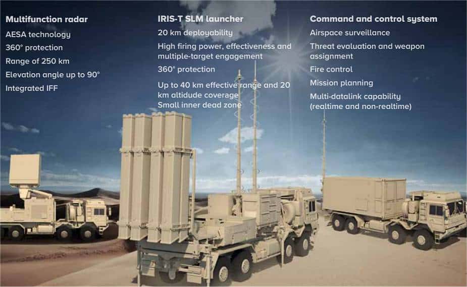 ألمانيا تدرس خيار تسليم أنظمة صواريخ دفاع جوي IRIS-T SLM إلى أوكرانيا