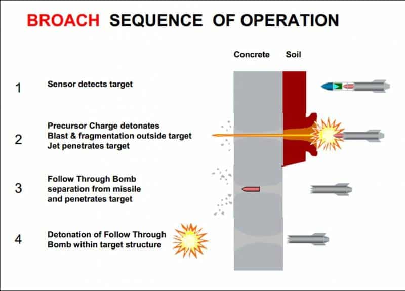 ما تأثير صواريخ Storm Shadow البريطانية على الدفاع الجوي الروسي؟