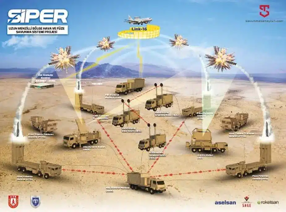 ما هي مميزات نظام الدفاع التركي Siper منافس S-400؟