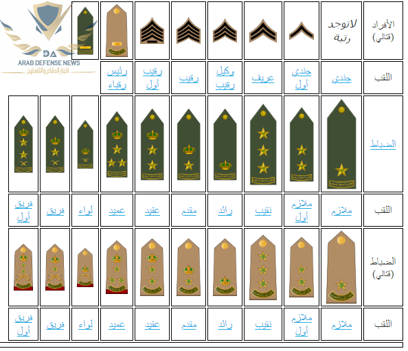 رتب الجيش السعودي