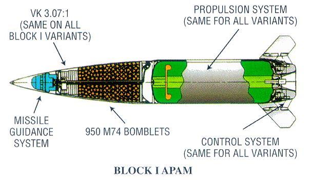 ما هي مميزات صواريخ "أتاكمز"الأمريكية المتوقع تسليمها لكييف ؟