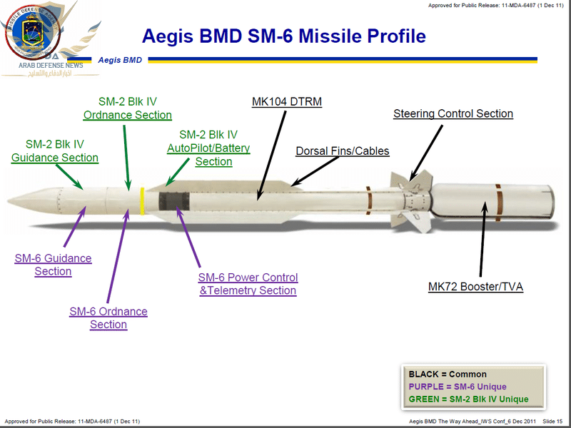 البحرية الأمريكية ستختبر قاذفة صواريخ SM-6 في بحر البلطيق