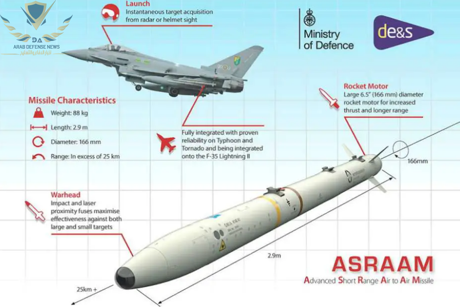 تفاصيل فنية لتكنولوجيا صواريخ الدفاع الجوي البريطانية ASRAAM