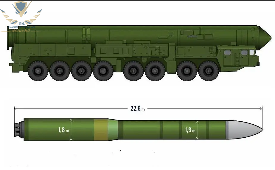 روسيا تؤكد استبدال جميع صواريخ Topol ICBM القديمة بصواريخ RS-24 Yars الجديدة