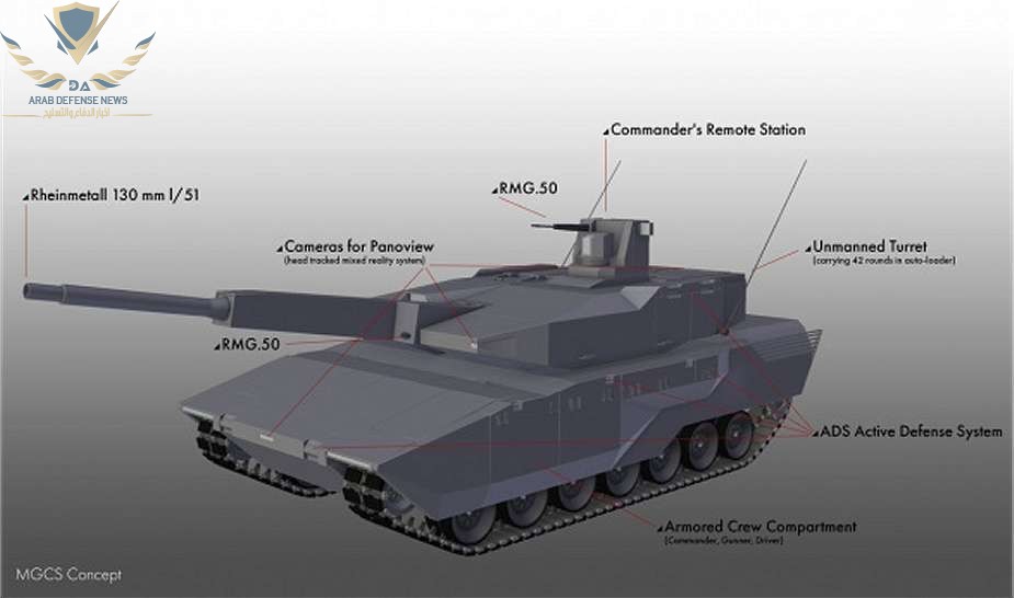 فرنسا وألمانيا تطوران دبابة MGCS الجديدة لتحل محل دبابة Leopard و Leclerc MBTs