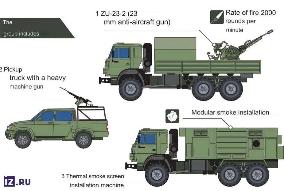 روسيا تنشر وحدات متنقلة جديدة مضادة للطائرات مسلحة بمدافع ZU-23-2 في أوكرانيا