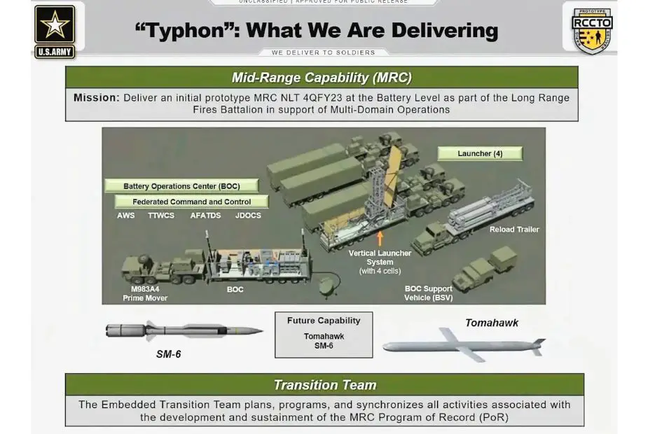 الجيش الأمريكي ينشر صواريخ تايفون الأرضية الجديد في المحيطين الهندي والهادئ