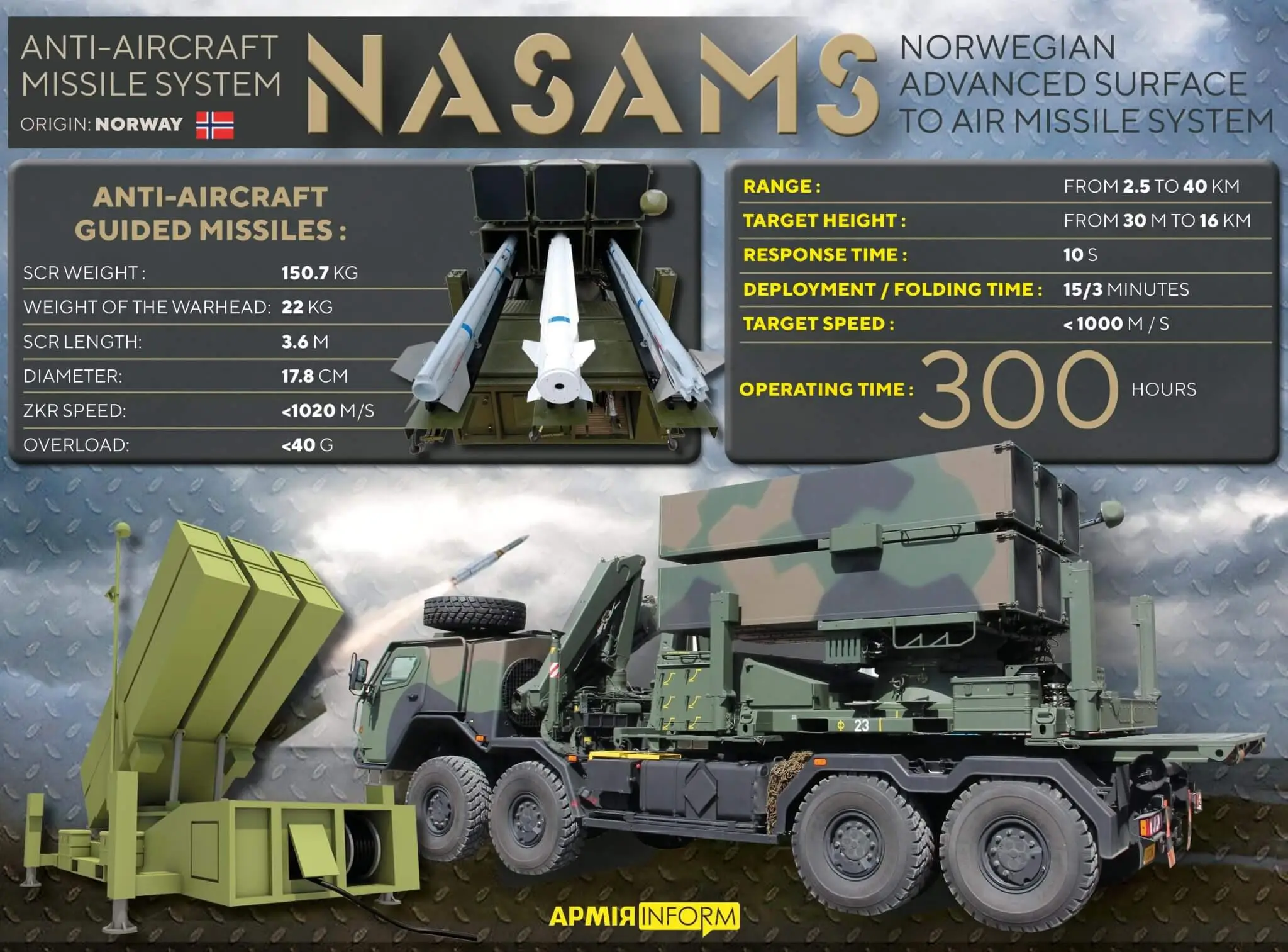إسبانيا تدعم دفاعها الجوي بأنظمة صواريخ إضافية من NASAMS