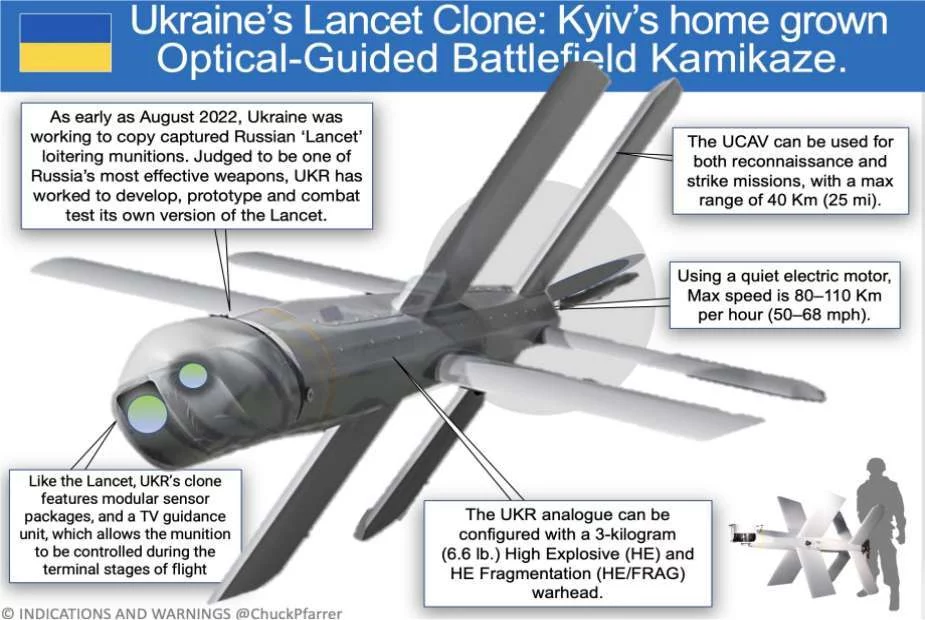 أوكرانيا تطور نسخة متقدمة من طائرة لانسيت الروسية