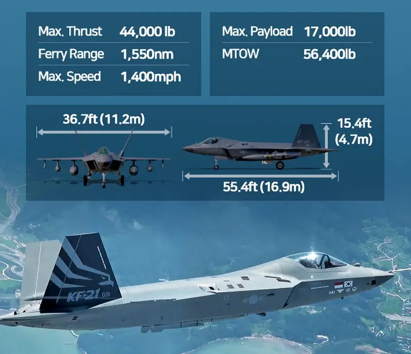 كوريا الجنوبية تصنع ثلاثة إصدارات جديدة من مقاتلة KF-21 Boramae