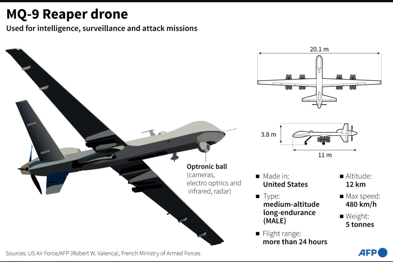 الهند تزيد من تركيزها على الطائرات بدون طيار وتتفاوض مع الأميركيين على طائرة MQ-9B