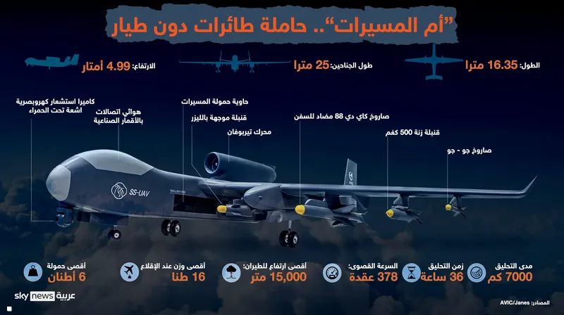 روسيا تسقط حاملة الطائرات الأوكرانية المسيرة